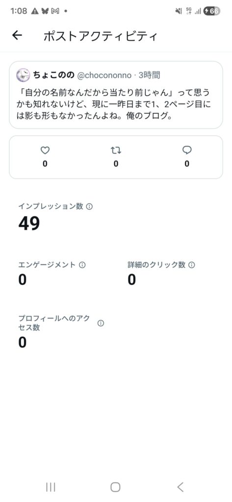 Xに「『自分の名前なんだから当たり前じゃん』って思うかも知れないけど、現に一昨日まで1、2ページ目には影も形もなかったんよね。俺のブログ。」とポストをして3時間経過した後のポストアクティビティ画面のスクリーンショット。インプレッションは49になっているが、他のエンゲージメントなどの数値は全て0になっている。