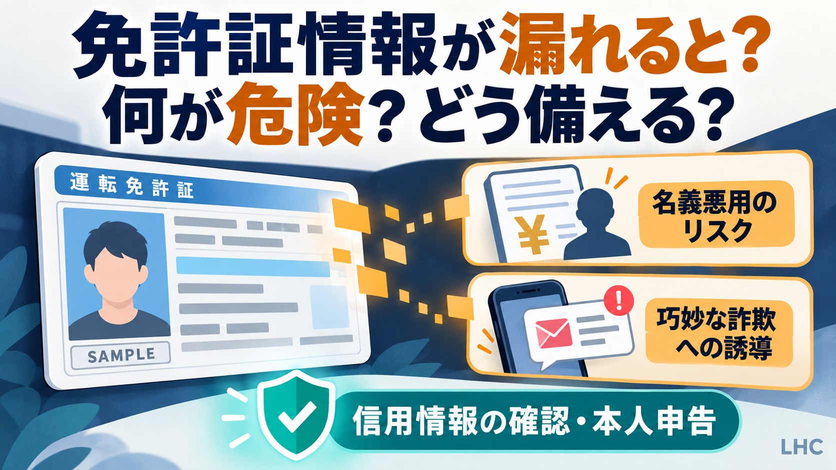 免許証情報の漏えいによるリスクとして名義悪用と詐欺への誘導が考えられること、漏えい対象になってしまった場合に覚えておきたい信用情報の確認・本人申告という手続きを示すイラスト