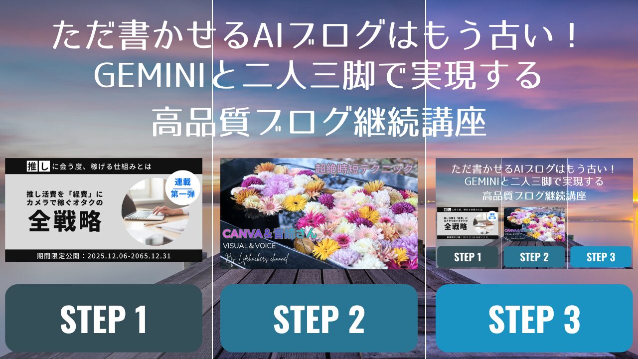 アイキャッチ画像。STEP1からSTEP3の文字の上にそれぞれ連載記事のアイキャッチ画像を並べ、上にはタイトルである「ただ書かせるAIブログはもう古い！Geminiと二人三脚で実現する高品質ブログ継続講座」の文字を埋め込んでいる。